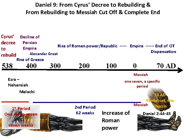 Daniel 9: From Cyrus’ Decree to Rebuilding & From Rebuilding to Messiah Cut Off