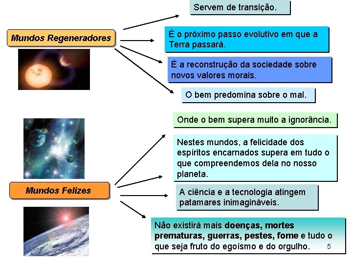 Servem de transição. Mundos Regeneradores É o próximo passo evolutivo em que a Terra