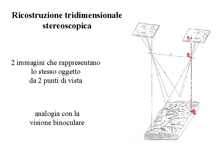 Ricostruzione tridimensionale stereoscopica 2 immagini che rappresentano lo stesso oggetto da 2 punti di