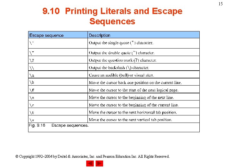 9. 10 Printing Literals and Escape Sequences © Copyright 1992– 2004 by Deitel &