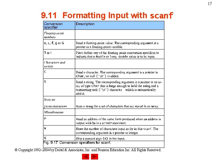 17 9. 11 Formatting Input with scanf © Copyright 1992– 2004 by Deitel &