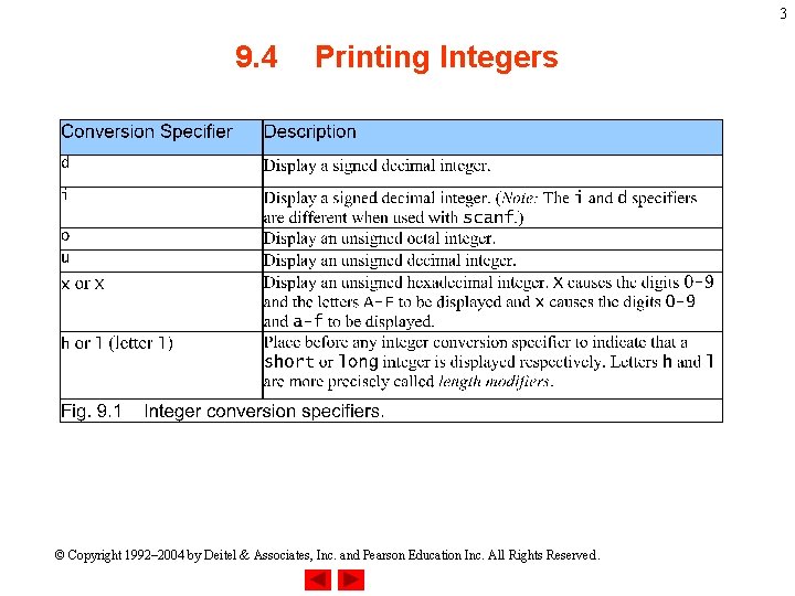 3 9. 4 Printing Integers © Copyright 1992– 2004 by Deitel & Associates, Inc.