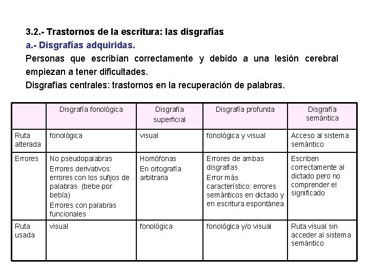 3. 2. - Trastornos de la escritura: las disgrafías a. - Disgrafías adquiridas. Personas