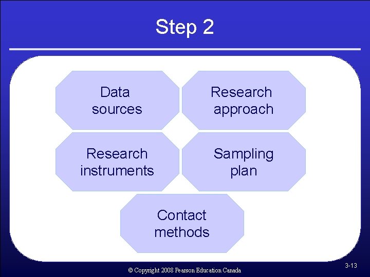 Step 2 Data sources Research approach Research instruments Sampling plan Contact methods © Copyright Step 2 Data sources Research approach Research instruments Sampling plan Contact methods © Copyright