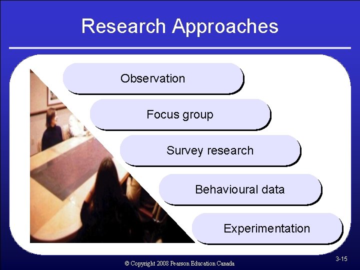 Research Approaches Observation Focus group Survey research Behavioural data Experimentation © Copyright 2008 Pearson Research Approaches Observation Focus group Survey research Behavioural data Experimentation © Copyright 2008 Pearson