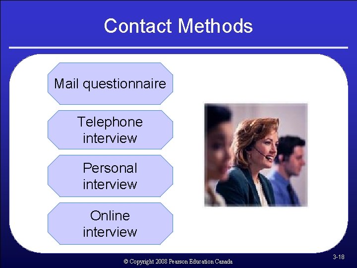 Contact Methods Mail questionnaire Telephone interview Personal interview Online interview © Copyright 2008 Pearson Contact Methods Mail questionnaire Telephone interview Personal interview Online interview © Copyright 2008 Pearson