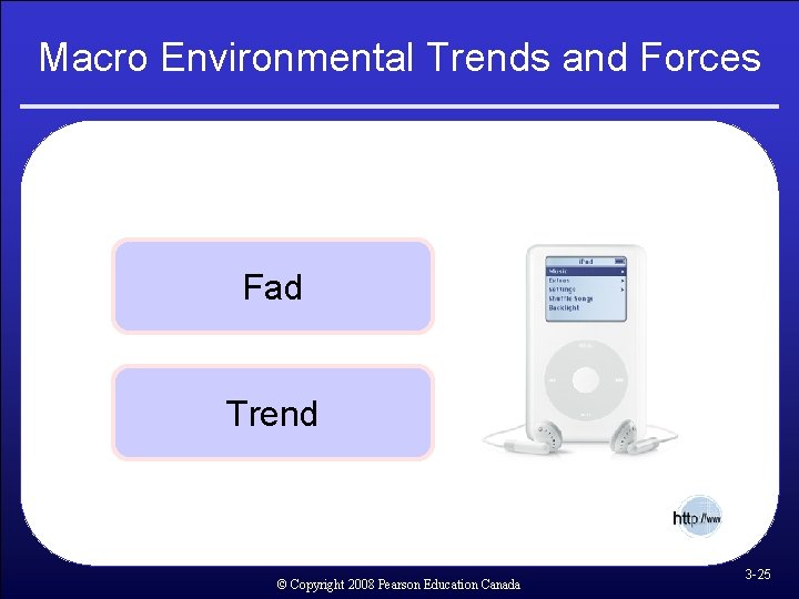 Macro Environmental Trends and Forces Fad Trend © Copyright 2008 Pearson Education Canada 3 Macro Environmental Trends and Forces Fad Trend © Copyright 2008 Pearson Education Canada 3
