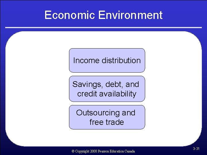 Economic Environment Income distribution Savings, debt, and credit availability Outsourcing and free trade © Economic Environment Income distribution Savings, debt, and credit availability Outsourcing and free trade ©
