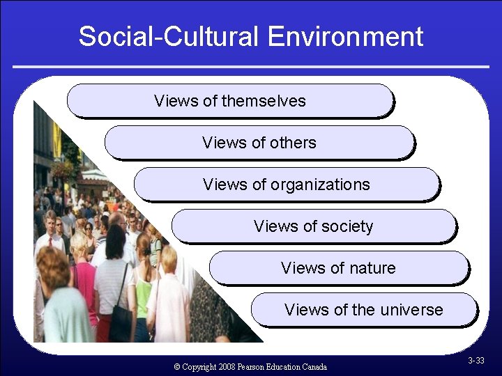 Social-Cultural Environment Views of themselves Views of others Views of organizations Views of society Social-Cultural Environment Views of themselves Views of others Views of organizations Views of society
