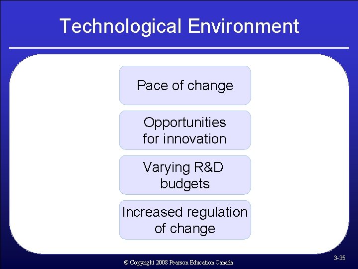 Technological Environment Pace of change Opportunities for innovation Varying R&D budgets Increased regulation of Technological Environment Pace of change Opportunities for innovation Varying R&D budgets Increased regulation of