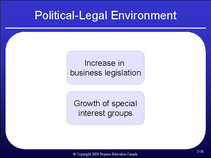Political-Legal Environment Increase in business legislation Growth of special interest groups © Copyright 2008 Political-Legal Environment Increase in business legislation Growth of special interest groups © Copyright 2008