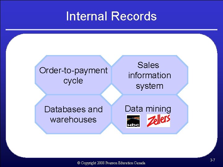 Internal Records Order-to-payment cycle Databases and warehouses Sales information system Data mining © Copyright Internal Records Order-to-payment cycle Databases and warehouses Sales information system Data mining © Copyright