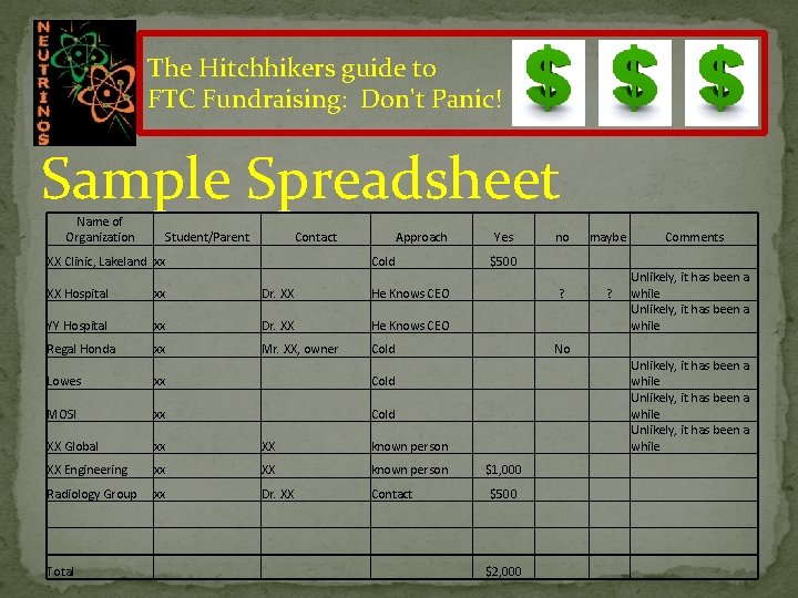 The Hitchhikers guide to FTC Fundraising: Don't Panic! Sample Spreadsheet Name of Organization Student/Parent