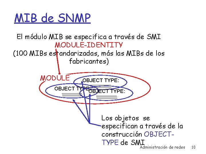 MIB de SNMP El módulo MIB se especifica a través de SMI MODULE-IDENTITY (100