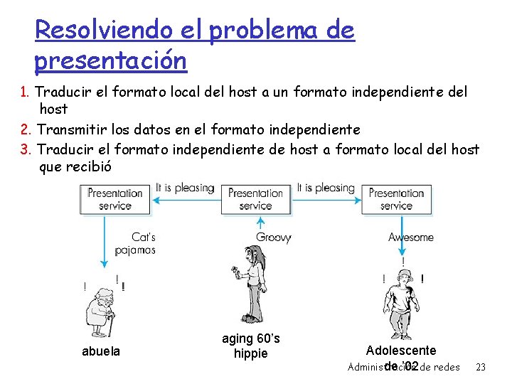 Resolviendo el problema de presentación 1. Traducir el formato local del host a un