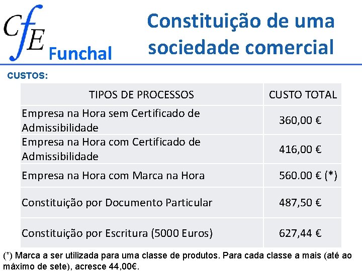 Funchal Constituição de uma sociedade comercial CUSTOS: TIPOS DE PROCESSOS Empresa na Hora sem