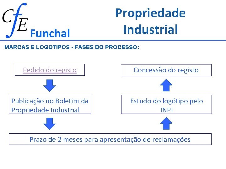 Funchal Propriedade Industrial MARCAS E LOGOTIPOS - FASES DO PROCESSO: Pedido do registo Concessão