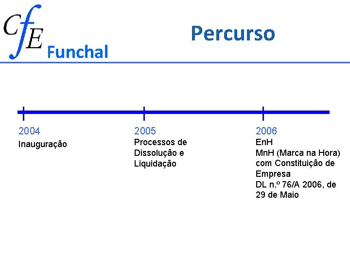 Percurso Funchal 2004 2005 2006 Inauguração Processos de Dissolução e Liquidação En. H Mn.