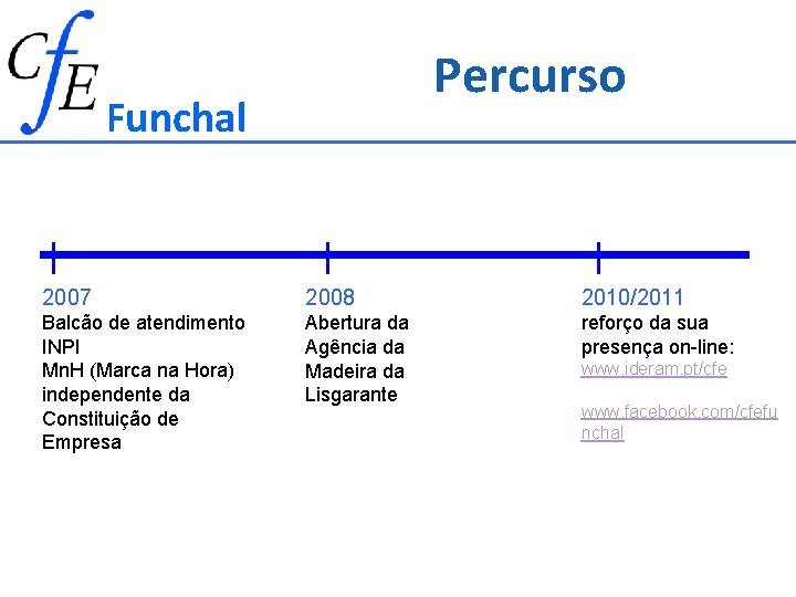 Percurso Funchal 2007 2008 2010/2011 Balcão de atendimento INPI Mn. H (Marca na Hora)