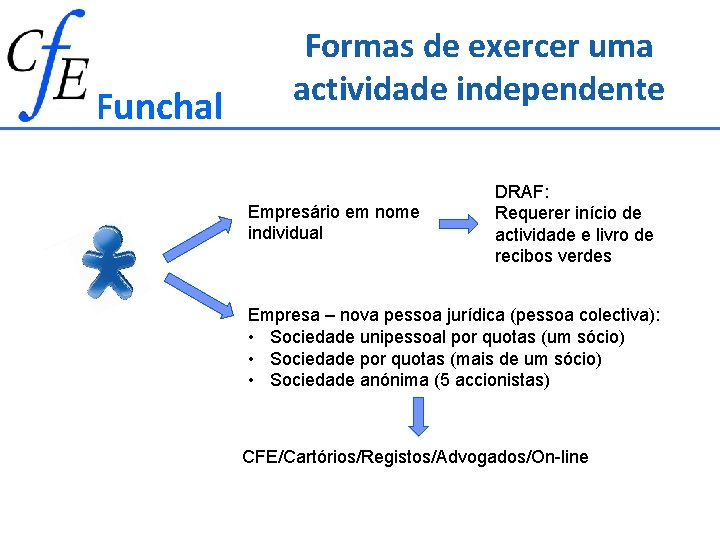 Funchal Formas de exercer uma actividade independente Empresário em nome individual DRAF: Requerer início