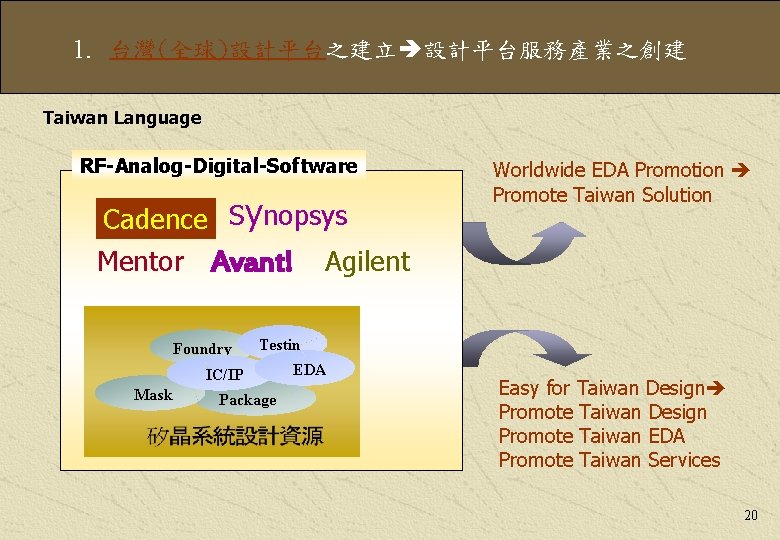 1. 台灣(全球)設計平台之建立 設計平台服務產業之創建 Taiwan Language RF-Analog-Digital-Software Cadence Synopsys Mentor Avant! Agilent Foundry 　IC/IP 　Mask