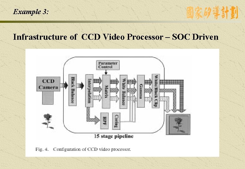 Example 3: Infrastructure of CCD Video Processor – SOC Driven Example 3: Infrastructure of CCD Video Processor – SOC Driven
