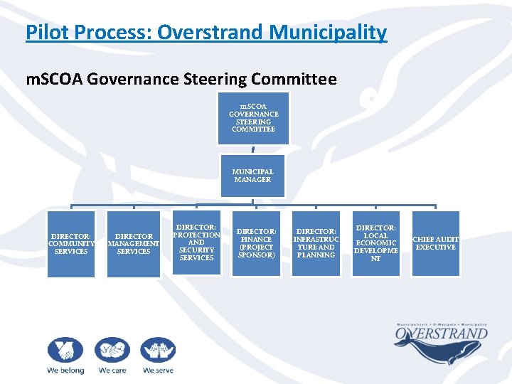 Pilot Process: Overstrand Municipality m. SCOA Governance Steering Committee m. SCOA GOVERNANCE STEERING COMMITTEE