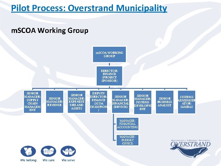 Pilot Process: Overstrand Municipality m. SCOA Working Group m. SCOA WORKING GROUP DIRECTOR: FINANCE