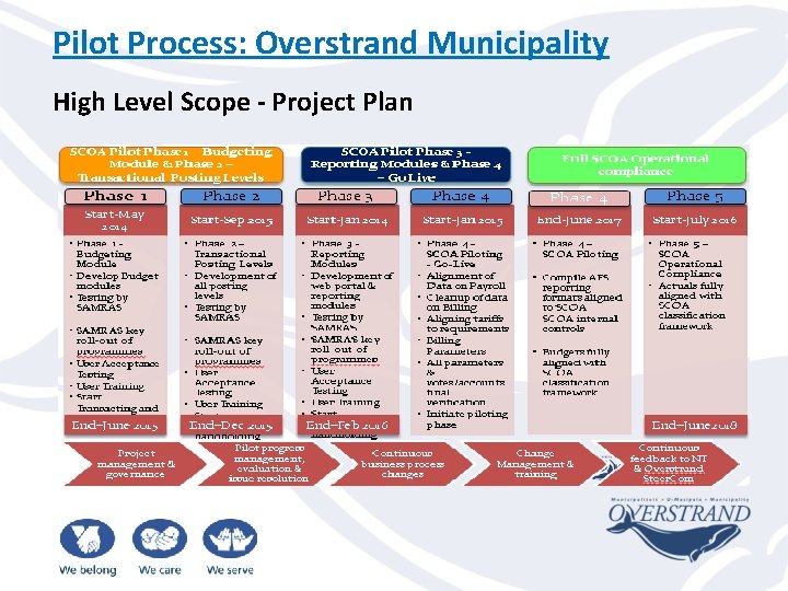 Pilot Process: Overstrand Municipality High Level Scope - Project Plan 