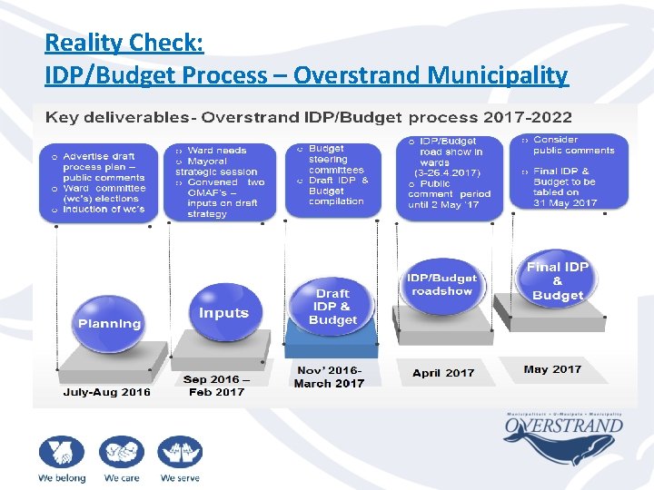 Reality Check: IDP/Budget Process – Overstrand Municipality 