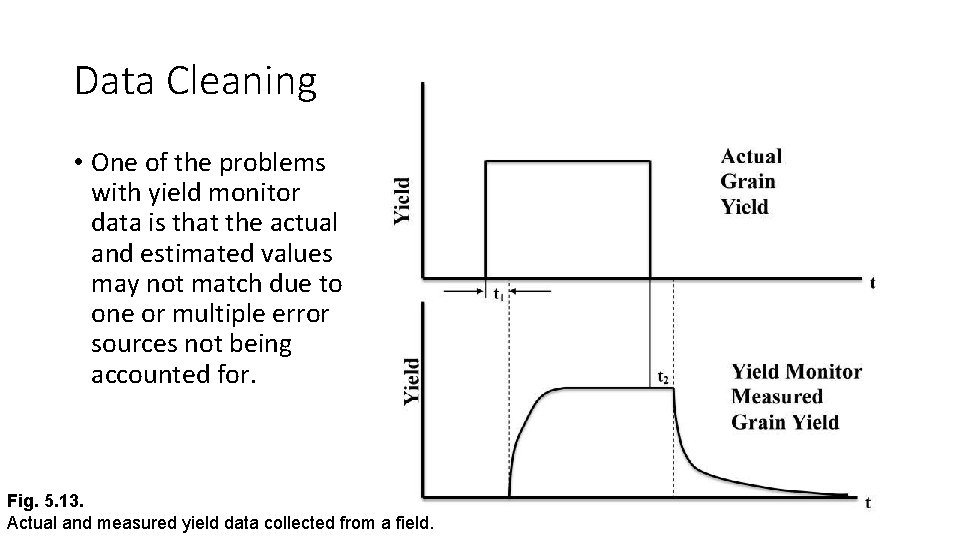 Data Cleaning • One of the problems with yield monitor data is that the