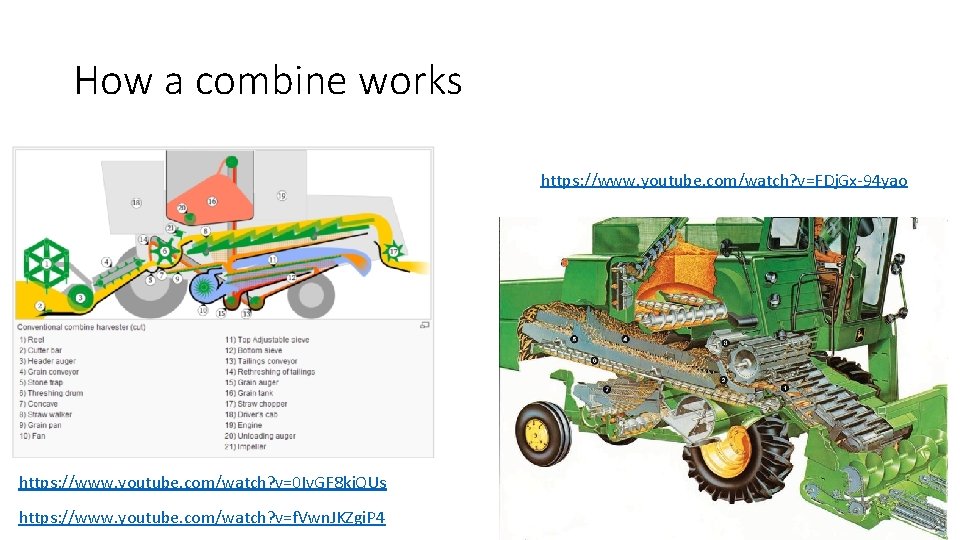 How a combine works https: //www. youtube. com/watch? v=FDj. Gx-94 yao https: //www. youtube.