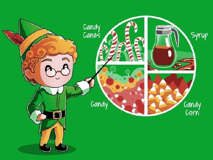 9. What are the four main food groups for elfs? 