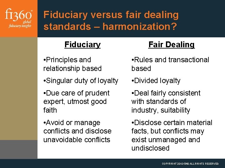 Fiduciary versus fair dealing standards – harmonization? Fiduciary Fair Dealing • Principles and relationship