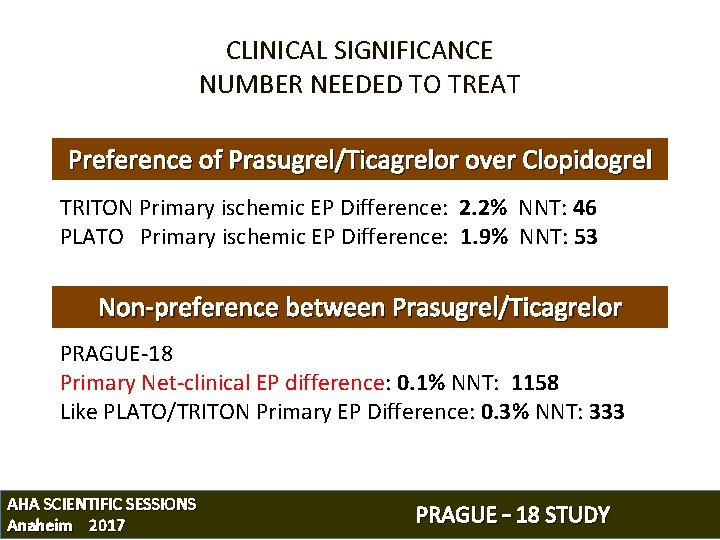 CLINICAL SIGNIFICANCE NUMBER NEEDED TO TREAT Preference of Prasugrel/Ticagrelor over Clopidogrel TRITON Primary ischemic