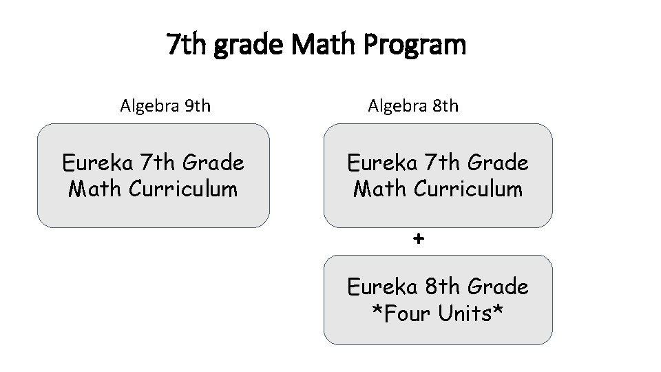 7 th grade Math Program Algebra 9 th Eureka 7 th Grade Math Curriculum