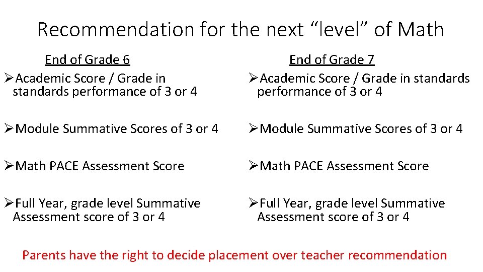 Recommendation for the next “level” of Math End of Grade 6 ØAcademic Score /