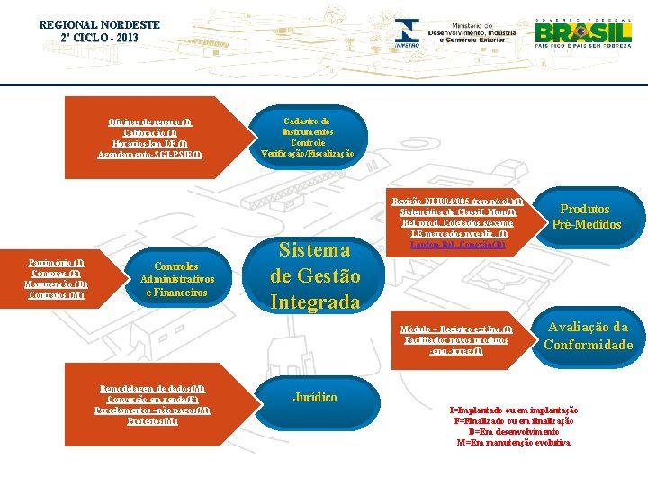 REGIONAL NORDESTE Título 2º do evento CICLO - 2013 Oficinas de reparo (I) Calibração