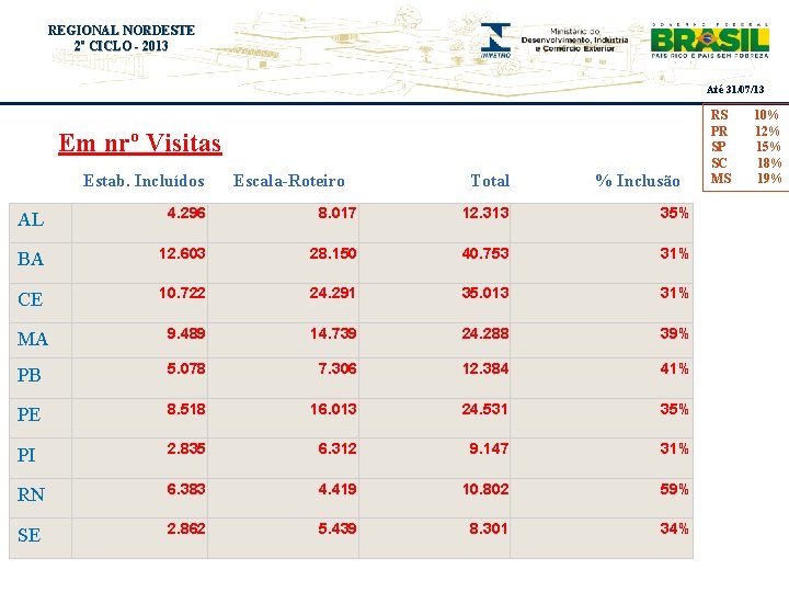 REGIONAL NORDESTE Título 2º do evento CICLO - 2013 Até 31/07/13 Em nrº Visitas