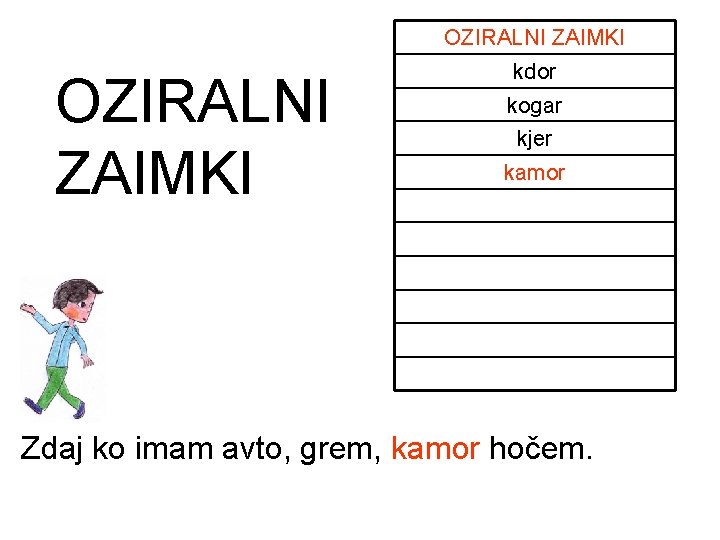OZIRALNI ZAIMKI kdor kogar kjer kamor Zdaj ko imam avto, grem, kamor hočem. OZIRALNI ZAIMKI kdor kogar kjer kamor Zdaj ko imam avto, grem, kamor hočem.