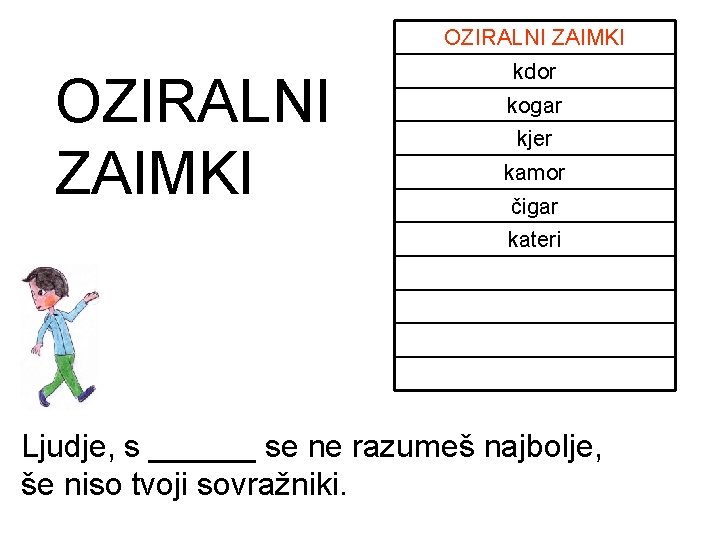 OZIRALNI ZAIMKI kdor kogar kjer kamor čigar kateri Ljudje, s ______ se ne razumeš OZIRALNI ZAIMKI kdor kogar kjer kamor čigar kateri Ljudje, s ______ se ne razumeš