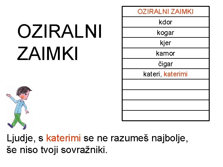 OZIRALNI ZAIMKI kdor kogar kjer kamor čigar kateri, katerimi Ljudje, s katerimi se ne OZIRALNI ZAIMKI kdor kogar kjer kamor čigar kateri, katerimi Ljudje, s katerimi se ne