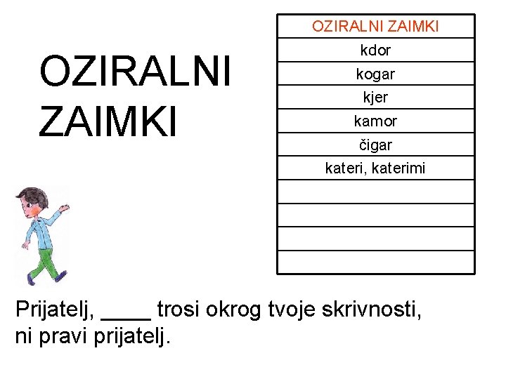 OZIRALNI ZAIMKI kdor kogar kjer kamor čigar kateri, katerimi Prijatelj, ____ trosi okrog tvoje OZIRALNI ZAIMKI kdor kogar kjer kamor čigar kateri, katerimi Prijatelj, ____ trosi okrog tvoje