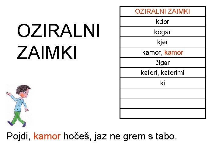 OZIRALNI ZAIMKI kdor kogar kjer kamor, kamor čigar kateri, katerimi ki Pojdi, kamor hočeš, OZIRALNI ZAIMKI kdor kogar kjer kamor, kamor čigar kateri, katerimi ki Pojdi, kamor hočeš,