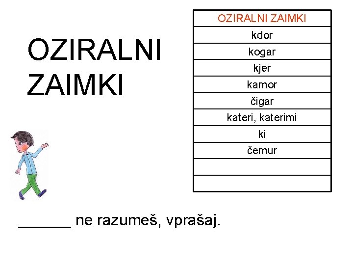 OZIRALNI ZAIMKI kdor kogar kjer kamor čigar kateri, katerimi ki čemur ______ ne razumeš, OZIRALNI ZAIMKI kdor kogar kjer kamor čigar kateri, katerimi ki čemur ______ ne razumeš,