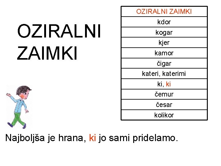 OZIRALNI ZAIMKI kdor kogar kjer kamor čigar kateri, katerimi ki, ki čemur česar kolikor OZIRALNI ZAIMKI kdor kogar kjer kamor čigar kateri, katerimi ki, ki čemur česar kolikor