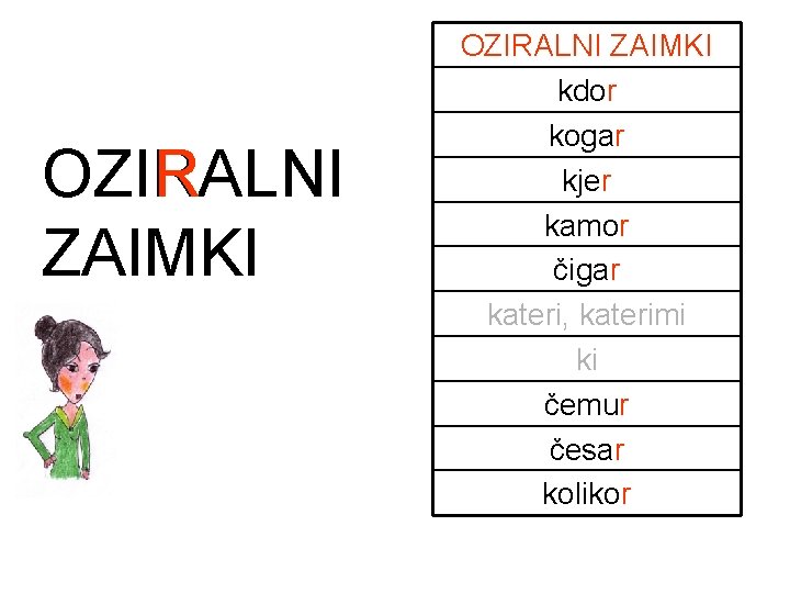 OZIRALNI R ZAIMKI OZIRALNI ZAIMKI kdor kogar kjer kamor čigar kateri, katerimi ki čemur OZIRALNI R ZAIMKI OZIRALNI ZAIMKI kdor kogar kjer kamor čigar kateri, katerimi ki čemur