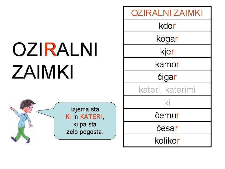 OZIRALNI R ZAIMKI Izjema sta KI in KATERI, ki pa sta zelo pogosta. OZIRALNI OZIRALNI R ZAIMKI Izjema sta KI in KATERI, ki pa sta zelo pogosta. OZIRALNI