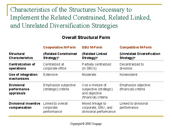 Characteristics of the Structures Necessary to Implement the Related Constrained, Related Linked, and Unrelated