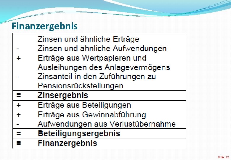 Finanzergebnis Folie: 12 